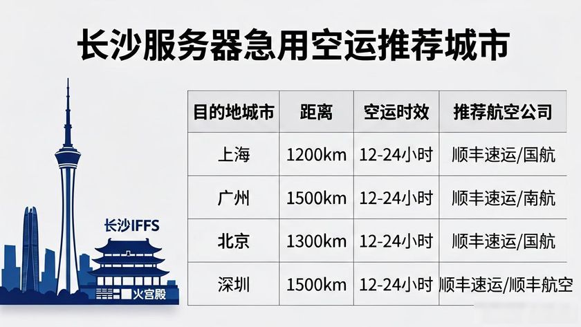 长沙空运公司_长沙服务器空运_长沙空运怎么发货